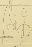 An illustration from The Civil engineer and architect's journal, scientific and railway gazette (1839)