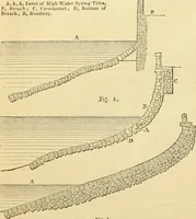 An illustration from The Civil engineer and architect's journal, scientific and railway gazette (1839)