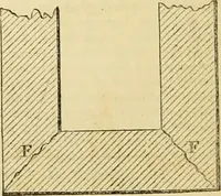An illustration from The Civil engineer and architect's journal, scientific and railway gazette (1839)