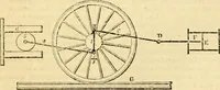 An illustration from The Civil engineer and architect's journal, scientific and railway gazette (1839)