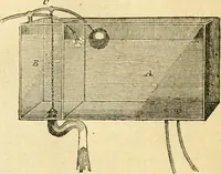 An illustration from The Civil engineer and architect's journal, scientific and railway gazette (1839)