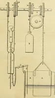An illustration from The Civil engineer and architect's journal, scientific and railway gazette (1839)