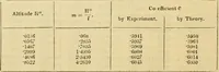 An illustration from The Civil engineer and architect's journal, scientific and railway gazette (1839)