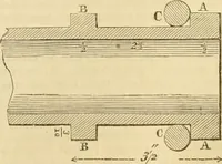 An illustration from The Civil engineer and architect's journal, scientific and railway gazette (1839)