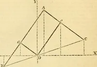 An illustration from The Civil engineer and architect's journal, scientific and railway gazette (1839)