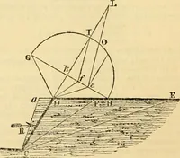 An illustration from The Civil engineer and architect's journal, scientific and railway gazette (1839)