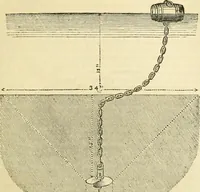 An illustration from The Civil engineer and architect's journal, scientific and railway gazette (1839)