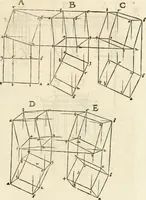An illustration from Clariss[imi] pictoris et geometræ Alberti Dureri, De varietate figurarum et flexuris partium ac gestib[um] imaginum, : libri duo, cqui priorib[us] De symmetria quondam editis, nunc primum in latinum conversi accesserunt (1534)