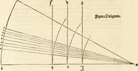 Picture 3 of 108 from Clariss[imi] pictoris et geometræ Alberti Dureri, De varietate figurarum et flexuris partium ac gestib[um] imaginum, : libri duo, cqui priorib[us] De symmetria quondam editis, nunc primum in latinum conversi accesserunt (1534), leaf 11