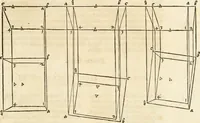 An illustration from Clariss[imi] pictoris et geometræ Alberti Dureri, De varietate figurarum et flexuris partium ac gestib[um] imaginum, : libri duo, cqui priorib[us] De symmetria quondam editis, nunc primum in latinum conversi accesserunt (1534)