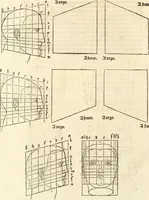 An illustration from Clariss[imi] pictoris et geometræ Alberti Dureri, De varietate figurarum et flexuris partium ac gestib[um] imaginum, : libri duo, cqui priorib[us] De symmetria quondam editis, nunc primum in latinum conversi accesserunt (1534)