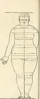 An illustration from Clariss[imi] pictoris et geometræ Alberti Dureri, De varietate figurarum et flexuris partium ac gestib[um] imaginum, : libri duo, cqui priorib[us] De symmetria quondam editis, nunc primum in latinum conversi accesserunt (1534)