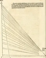 An illustration from Clariss[imi] pictoris et geometræ Alberti Dureri, De varietate figurarum et flexuris partium ac gestib[um] imaginum, : libri duo, cqui priorib[us] De symmetria quondam editis, nunc primum in latinum conversi accesserunt (1534)