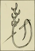 An illustration from Clark's O. N. T. book of needlework; (1916)