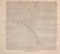 An illustration from Clark's weave room calculations; (1920)