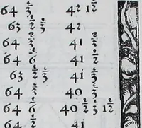 An illustration from Claudii Ptolemaei Geographicae enarrationis libri octo (1525)