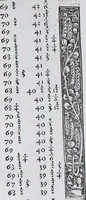 An illustration from Claudii Ptolemaei Geographicae enarrationis libri octo (1525)