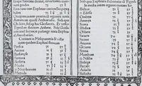 An illustration from Claudii Ptolemaei Geographicae enarrationis libri octo (1525)