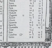An illustration from Claudii Ptolemaei Geographicae enarrationis libri octo (1525)