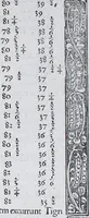 Picture 98 of 446 from Claudii Ptolemaei Geographicae enarrationis libri octo (1525), leaf 120
