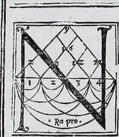 An illustration from Claudii Ptolemaei Geographicae enarrationis libri octo (1525)