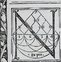 Picture 144 of 446 from Claudii Ptolemaei Geographicae enarrationis libri octo (1525), leaf 168