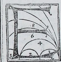 An illustration from Claudii Ptolemaei Geographicae enarrationis libri octo (1525)