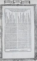 Picture 152 of 446 from Claudii Ptolemaei Geographicae enarrationis libri octo (1525), leaf 174