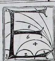 An illustration from Claudii Ptolemaei Geographicae enarrationis libri octo (1525)