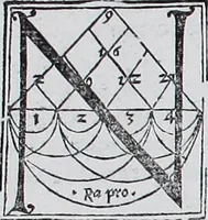 Picture 35 of 446 from Claudii Ptolemaei Geographicae enarrationis libri octo (1525), leaf 51