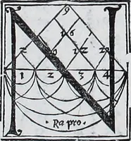 Picture 39 of 446 from Claudii Ptolemaei Geographicae enarrationis libri octo (1525), leaf 55