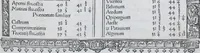 An illustration from Claudii Ptolemaei Geographicae enarrationis libri octo (1525)