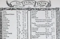 An illustration from Claudii Ptolemaei Geographicae enarrationis libri octo (1525)