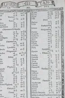 An illustration from Claudii Ptolemaei Geographicae enarrationis libri octo (1525)