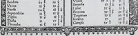 Picture 70 of 446 from Claudii Ptolemaei Geographicae enarrationis libri octo (1525), leaf 86