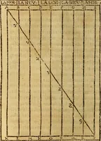 An illustration from Cl. Galeni Pergameni Ars medica, quae et Ars parva dicitur (1548)