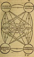 An illustration from Cl. Galeni Pergameni Ars medica, quae et Ars parva dicitur (1548)