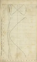 An illustration from The climate of the United States and its endemic influences. Based chiefly on the records of the Medical Department and Adjutant General's Office. United States Army (1842)