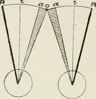 An illustration from The clinical use of prisms; and the decentering of lenses (1893)