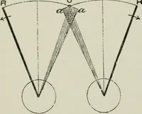 An illustration from The clinical use of prisms; and the decentering of lenses (1893)