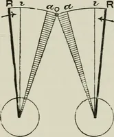 An illustration from The clinical use of prisms; and the decentering of lenses (1893)
