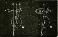 An illustration from The clinical use of prisms; and the decentering of lenses (1893)