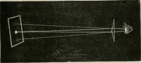 An illustration from The clinical use of prisms; and the decentering of lenses (1893)