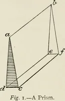 An illustration from The clinical use of prisms; and the decentering of lenses (1893)