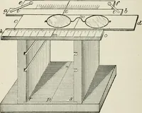 An illustration from The clinical use of prisms; and the decentering of lenses (1893)