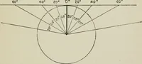 An illustration from The clinical use of prisms; and the decentering of lenses (1893)