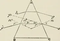 An illustration from The clinical use of prisms; and the decentering of lenses (1893)