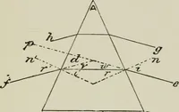 An illustration from The clinical use of prisms; and the decentering of lenses (1893)