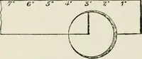 An illustration from The clinical use of prisms; and the decentering of lenses (1893)