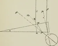 An illustration from The clinical use of prisms; and the decentering of lenses (1893)
